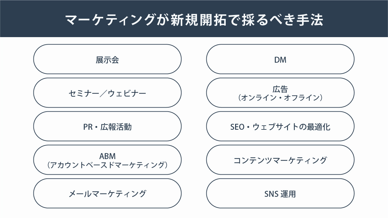 【中古】 法人取引新規開拓実践手法 中古】 法人取引新規開拓実践手法